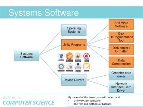 Examples of Utility Software 的图像结果