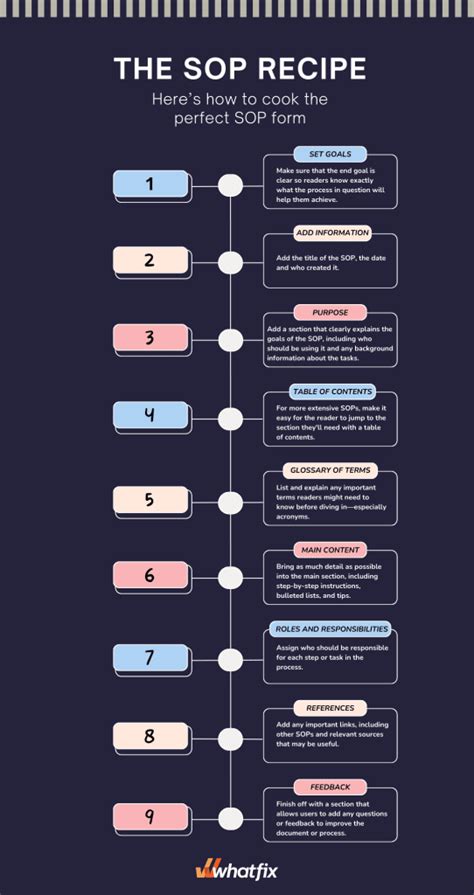 Image result for SOP Example for a PowerShell Script