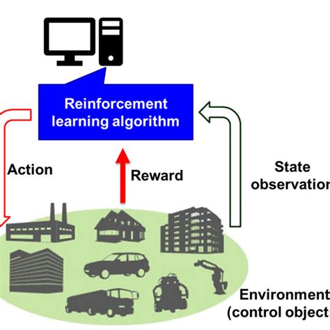 Machine Learning Methodologies 的图像结果