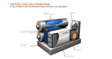 Image result for Fuel Cell Technology