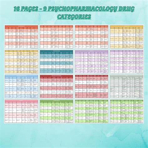 Complete Psychopharmacology Study Guide Psychiatric Meds Cheat Sheet ...