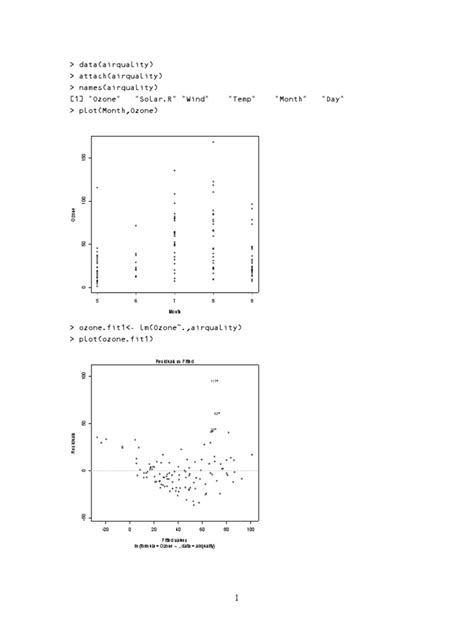 R Linear Model Examples | PDF | Econometrics | Multivariate Statistics