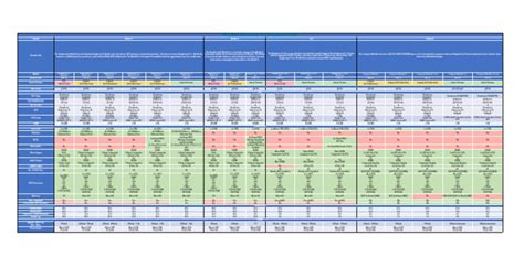 Image result for Raspberry Pi Comparison Chart
