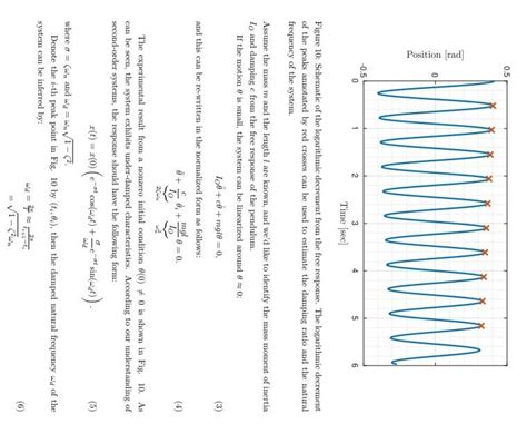 Image result for Decreasing Logarithmic Graph
