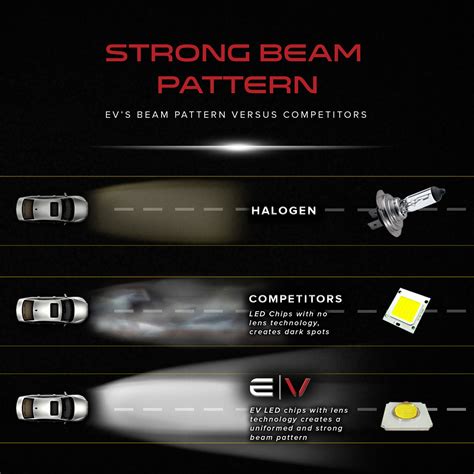 Image result for Imoson LED Conversion Kit