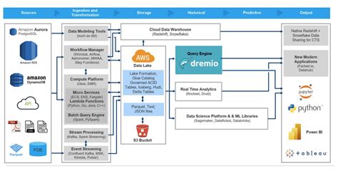 Image result for Using FactSet in Excel