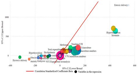 Evaluation and Analysis of Costs Associated with Prophylaxis of ...