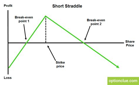 Short Straddle Strategy 的图像结果