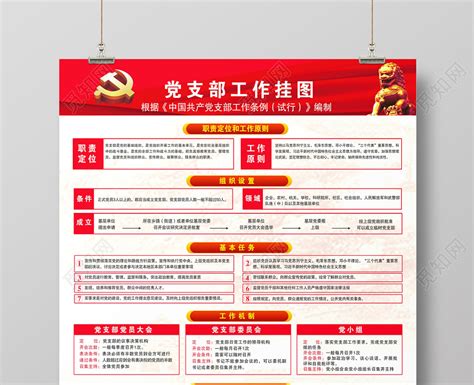 红色党建党政党课党支部工作条例宣传海报展板图片下载 - 觅知网