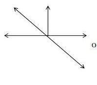 in the figure BO is perpendicular to CD the name1. two linear pair2 ...