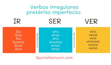 Ver Preterite Imperfect