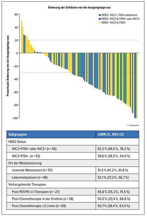 Urothelkarzinom: Neues Antikörper-Wirkstoff-Konjugat - Onkologie ...