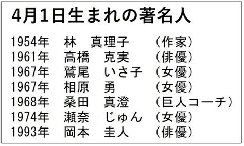 4月1日 エイプリルフール ＜366日への旅 記念日編 今日は何の日＞