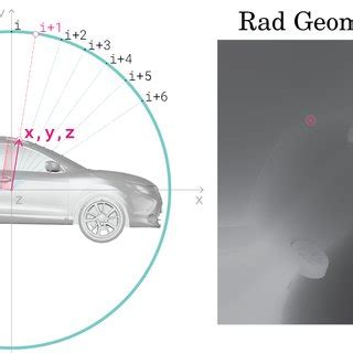 Image result for Streaming Geometry Data