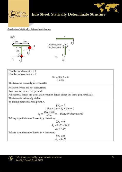 Image result for Statically Determinate Structure