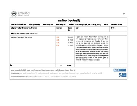 Public ror report - gmhi knb kmj - BHULEKH Uttar Pradesh ाम का नाम ...