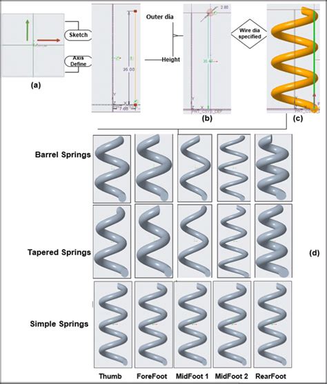 Image result for Helical Spring Side View