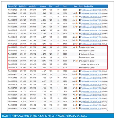 Image result for GNSS Interference