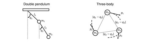 Double Pendulum Graph 的图像结果