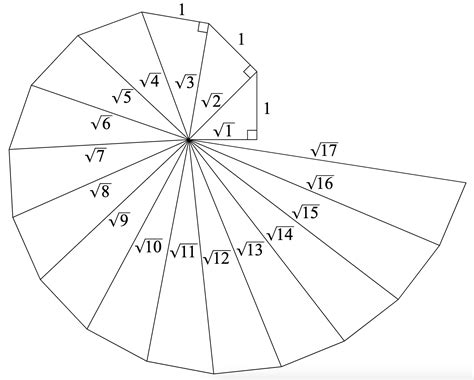 The Square Root Spiral of Theodorus – ThatsMaths