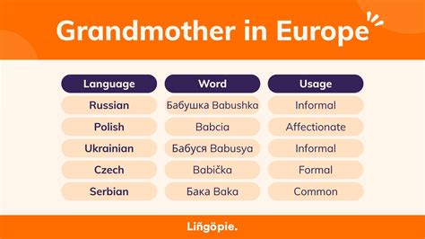 80+ Best Ways To Say Grandmother In Different Languages