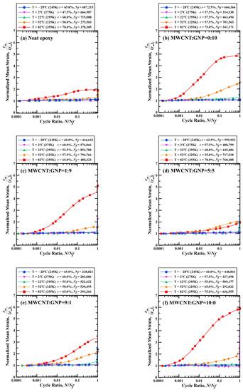 Temperature-Dependent Synergistic Effect of Multi-Walled Carbon ...