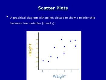 Image result for Scatter Plot Notes
