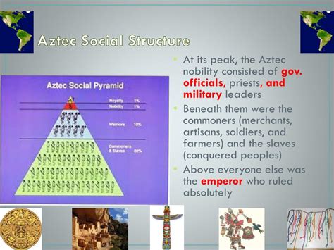 Image result for Aztec Class Structure
