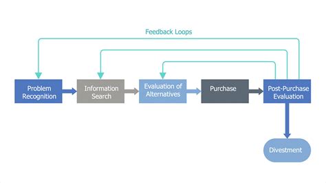 Computer Block Diagram 的图像结果