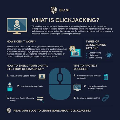Image result for Clickjacking Explain