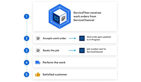 Image result for Service Channel Guide