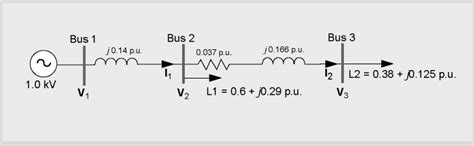 Image result for Utility Radial Loop System