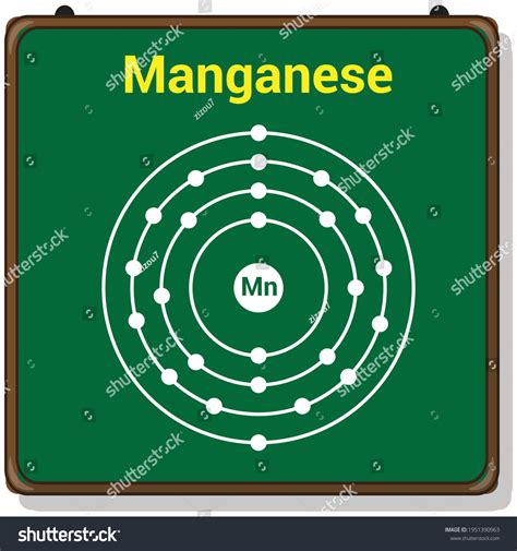 Manganese Bohr Model