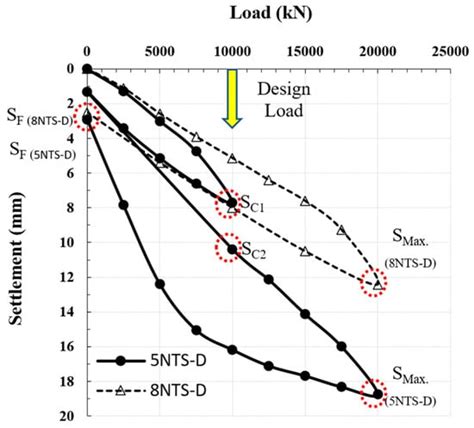 New Design Criteria for Long, Large-Diameter Bored Piles in Near-Shore ...