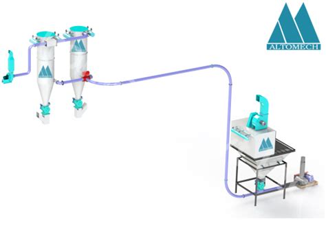 Bulk Material Handling Equipments & Systems - Vacuum Conveying System ...