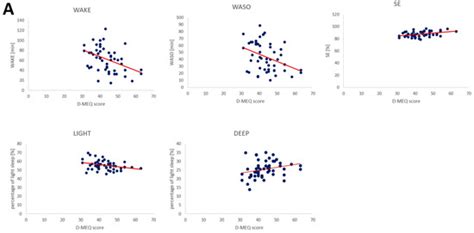 Soccer, Sleep, Repeat: Effects of Training Characteristics on Sleep ...