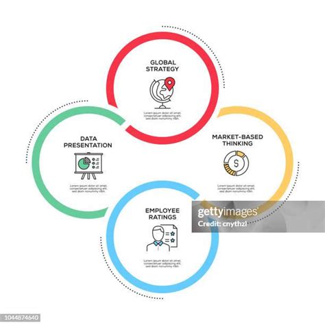 Image result for Creative Process Flow Chart