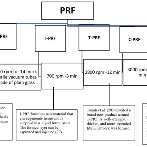 PRF Protocol 的图像结果