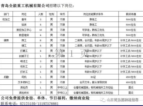 青岛冠源食品有限公司最新招聘 - 黄岛招聘网