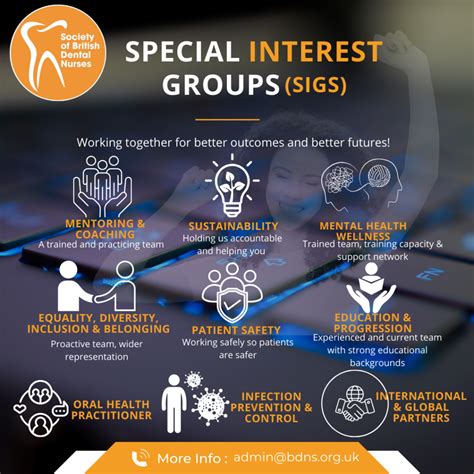 SPECIAL INTEREST GROUPS – SBDN