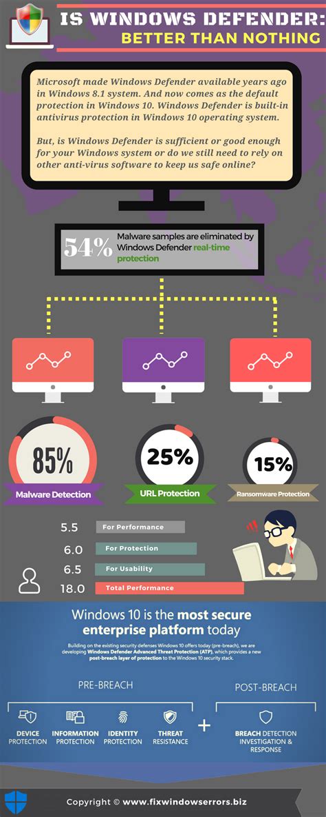 Image result for Operating System Infographic