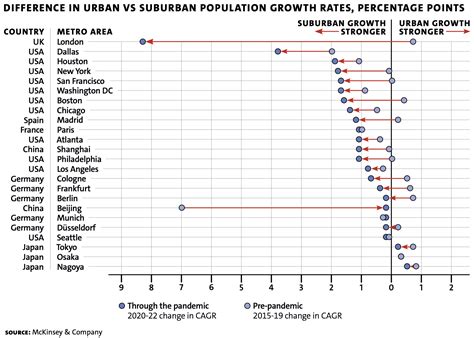 Empty Spaces, Hybrid Places - Milken Institute Review