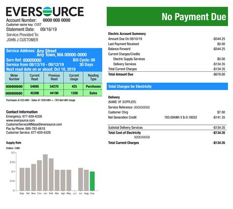 Understanding My Solar Bill | Western MA | Eversource