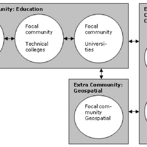 Image result for Learning Object Metadata Definition