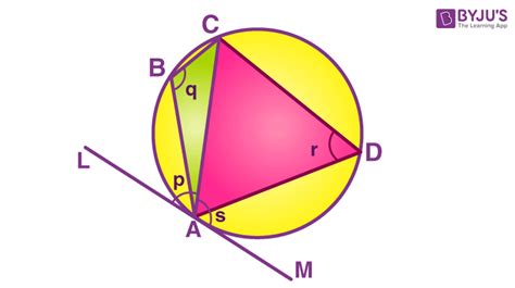 Image result for Alternate Segment Theorem Proof