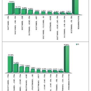 Image result for Direct Operating Cost