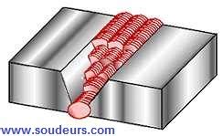 Quelles sont les technologie du soudage à l'arc avec électrodes ...