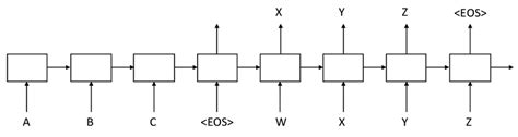 Image result for Encoder/Decoder Structure