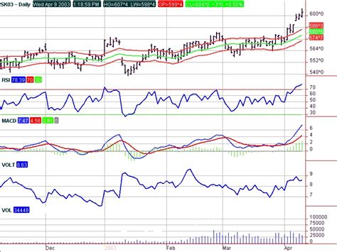 Image result for Commodity Quotes