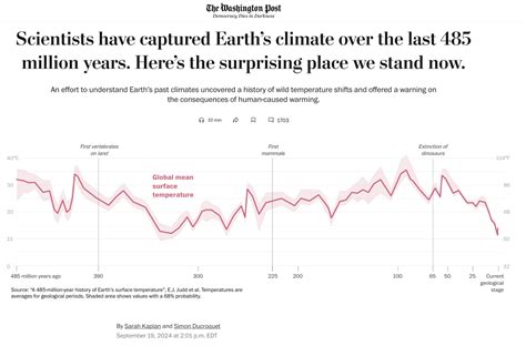 Climate Change Graph 的图像结果